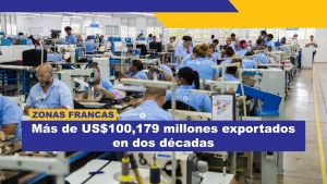 Zonas francas: Más de US$100,179 millones exportados en dos décadas